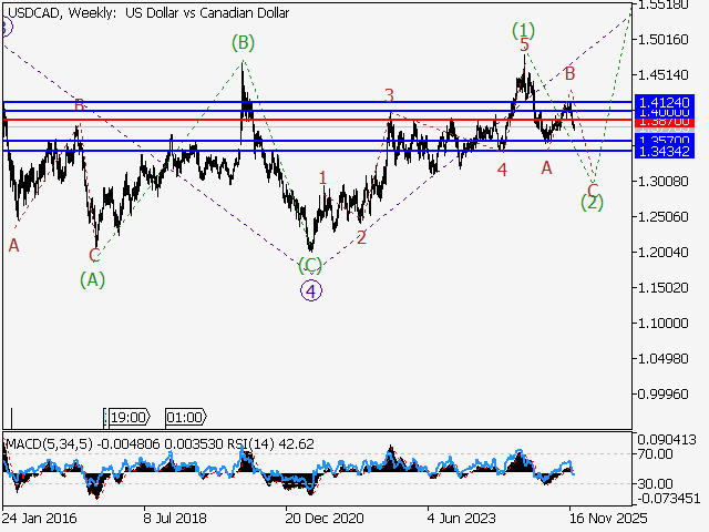 LiteFinance: Analisis