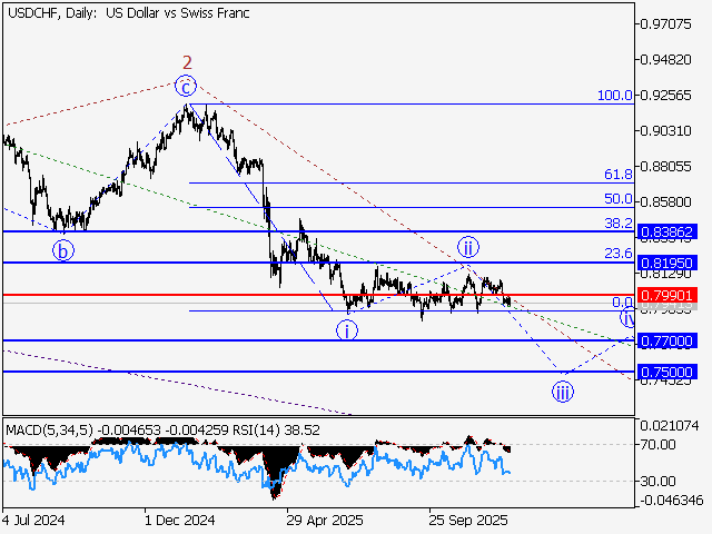LiteFinance: Analisis
