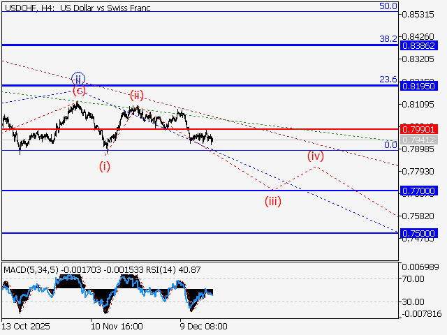 LiteFinance: Analisis