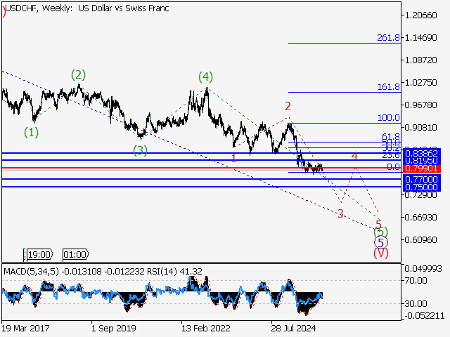 LiteFinance: Analisis