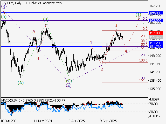 LiteFinance: Analisis