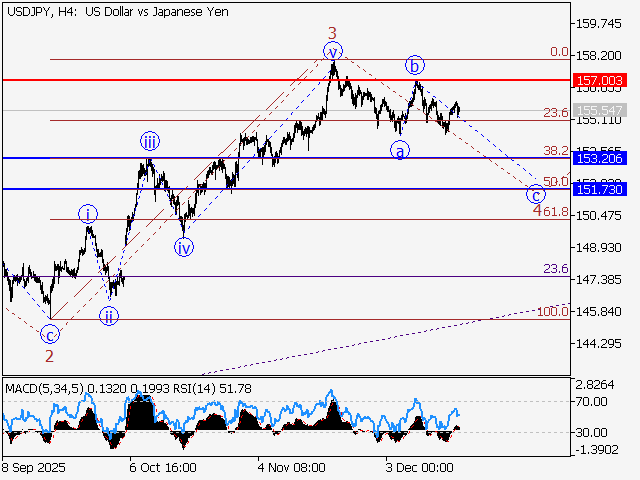 LiteFinance: Analisis