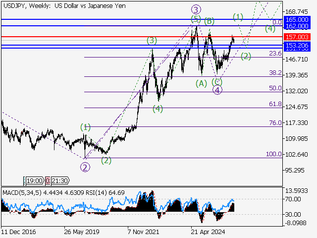 LiteFinance: Analisis