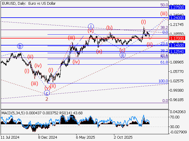 LiteFinance: Analisis