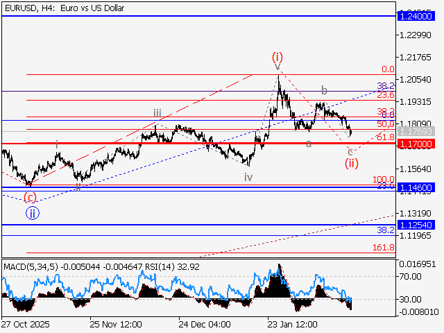 LiteFinance: Analisis