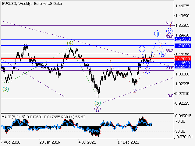 LiteFinance: Analisis