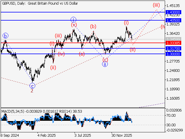 LiteFinance: Analisis