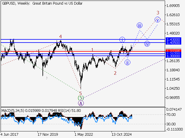 LiteFinance: Analisis
