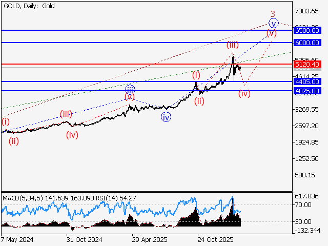 LiteFinance: Analisis