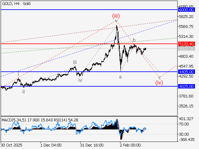 LiteFinance: Analisis