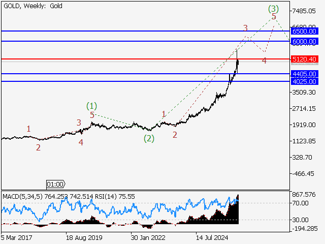 LiteFinance: Analisis
