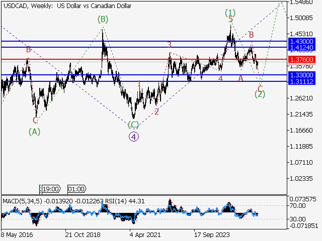 LiteFinance: Analisis