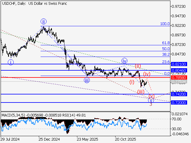 LiteFinance: Analisis