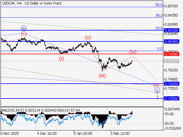 LiteFinance: Analisis