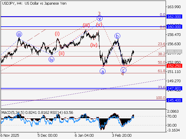 LiteFinance: Analisis