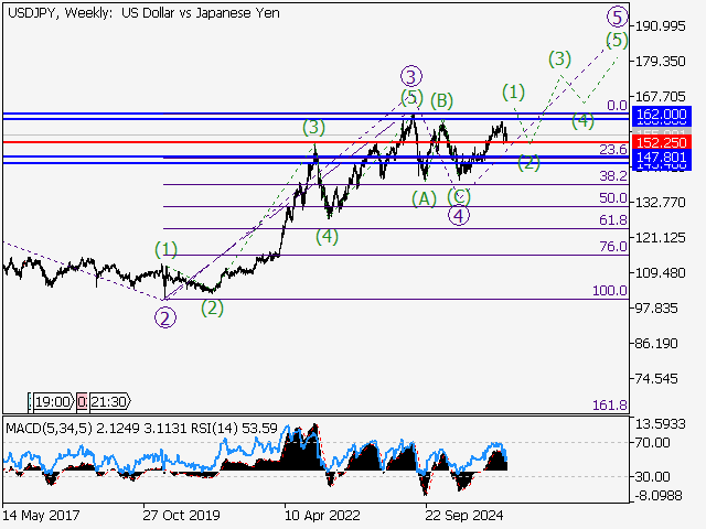 LiteFinance: Analisis