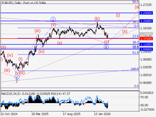 LiteFinance: Analisis