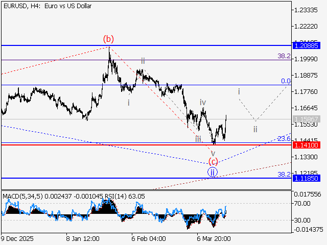 LiteFinance: Analisis