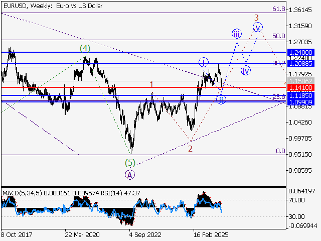 LiteFinance: Analisis