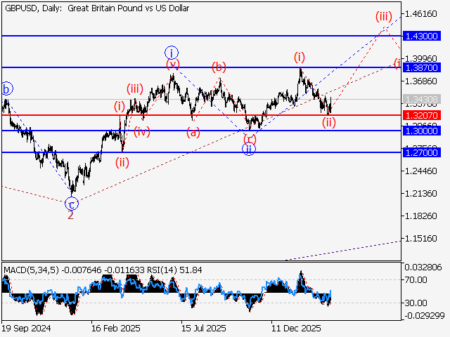 LiteFinance: Analisis
