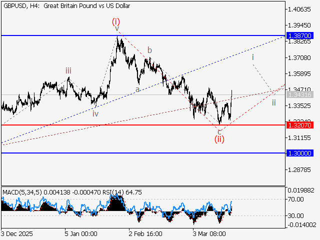 LiteFinance: Analisis