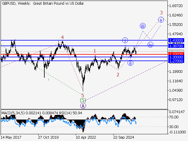 LiteFinance: Analisis