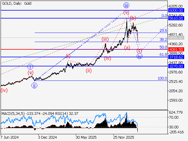 LiteFinance: Analisis