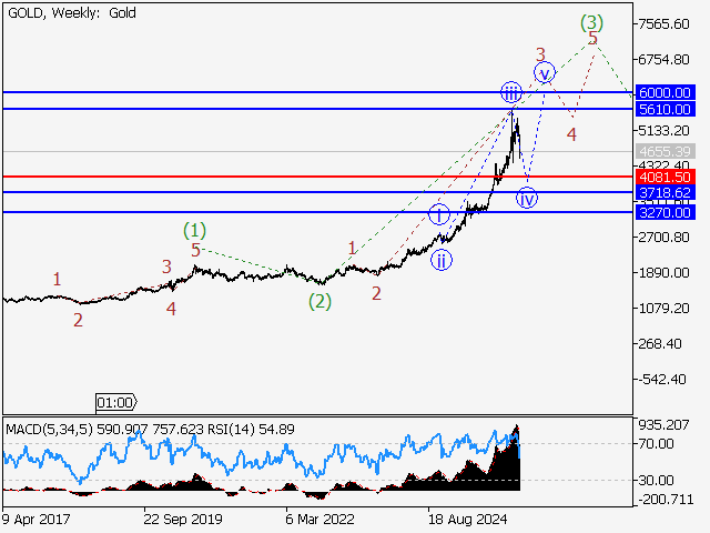LiteFinance: Analisis