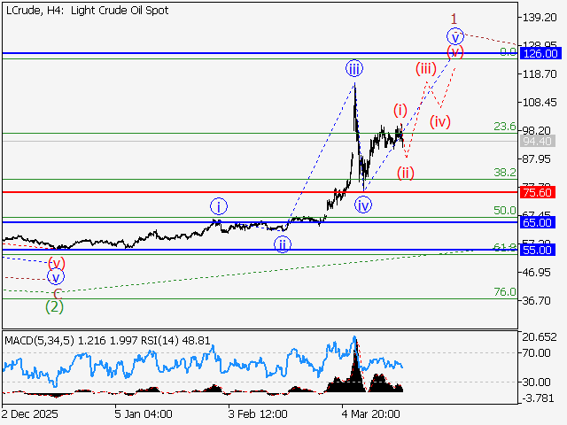LiteFinance: Analisis