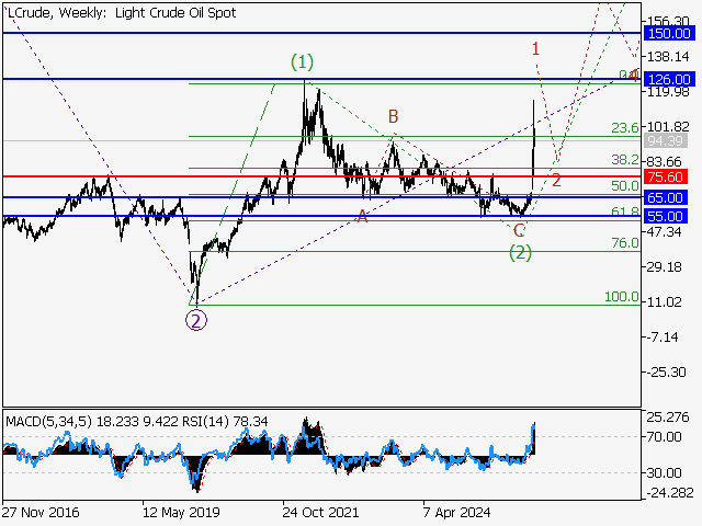 LiteFinance: Analisis
