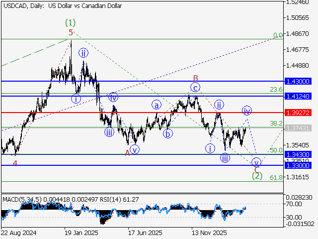 LiteFinance: Analisis