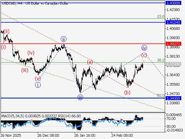LiteFinance: Analisis