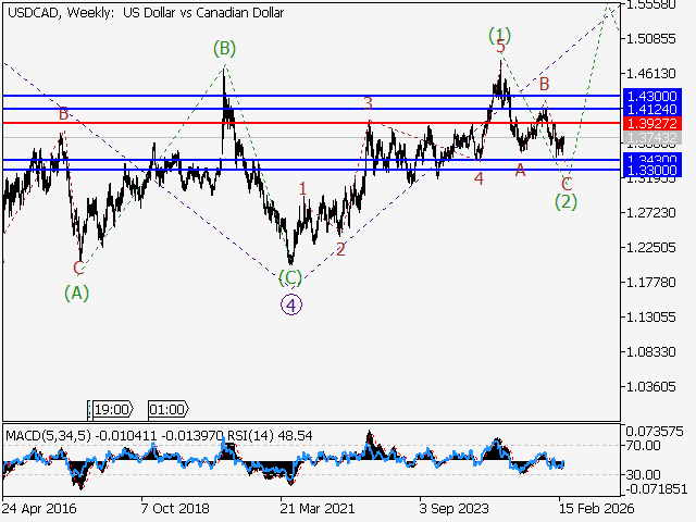 LiteFinance: Analisis