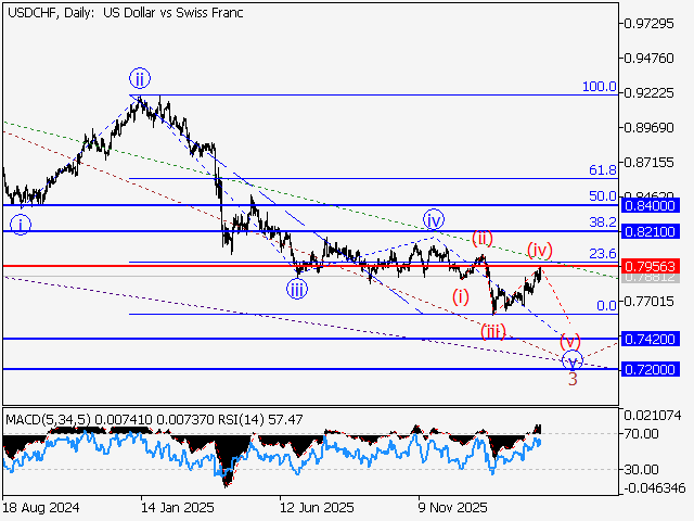 LiteFinance: Analisis