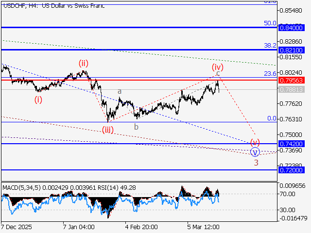 LiteFinance: Analisis