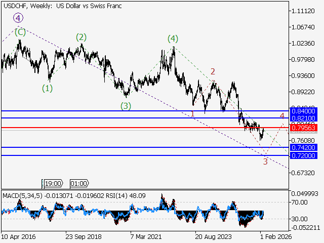 LiteFinance: Analisis