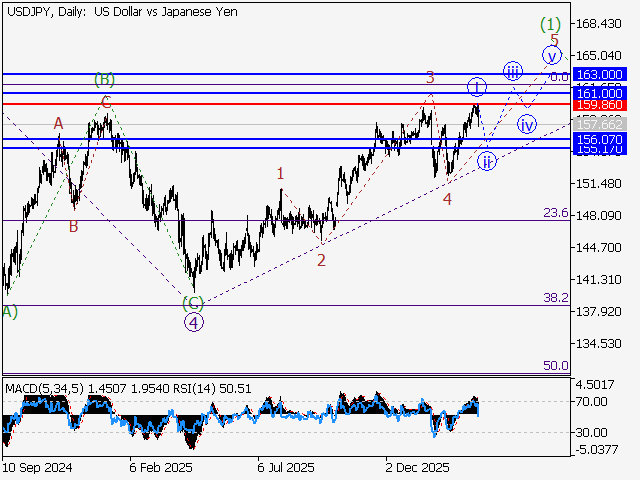 LiteFinance: Analisis