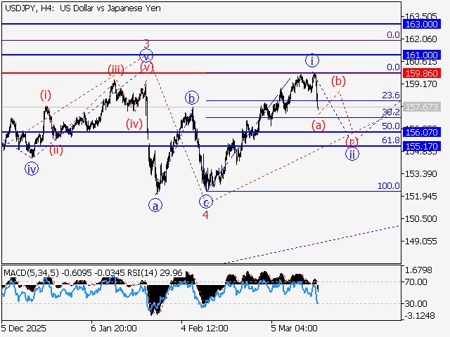 LiteFinance: Analisis