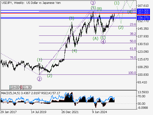 LiteFinance: Analisis