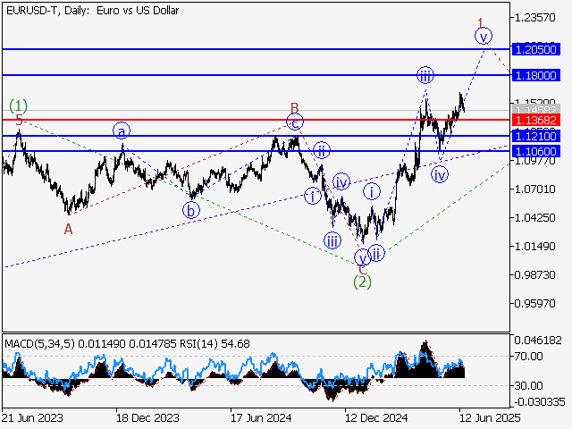LiteFinance: Analisis