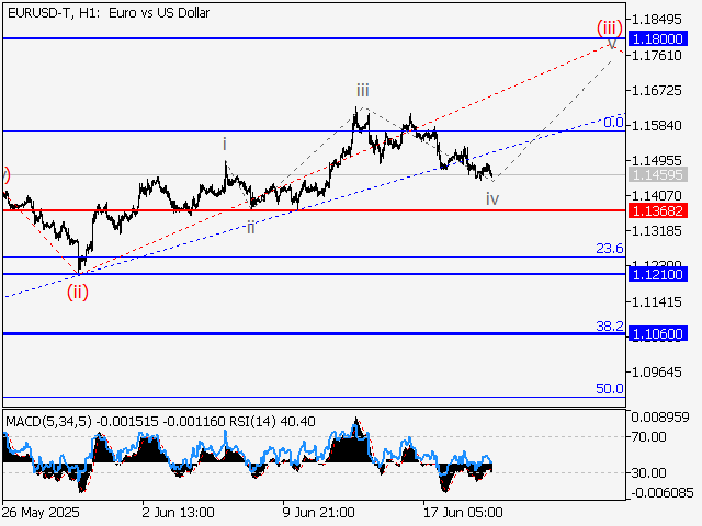 LiteFinance: Analisis