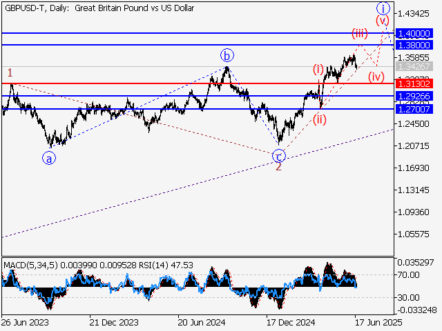 LiteFinance: Analisis