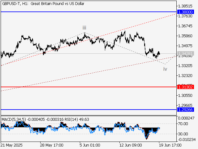LiteFinance: Analisis