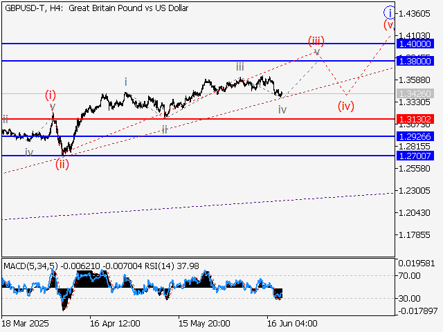 LiteFinance: Analisis