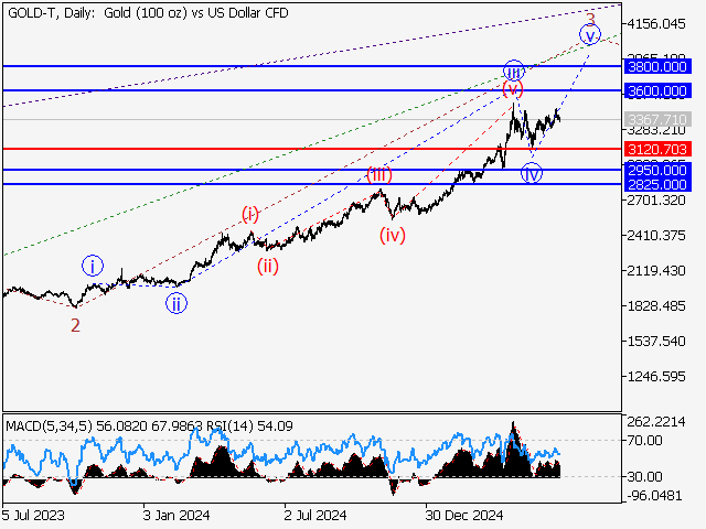 LiteFinance: Analisis