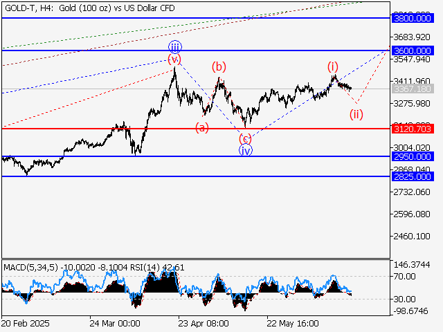 LiteFinance: Analisis