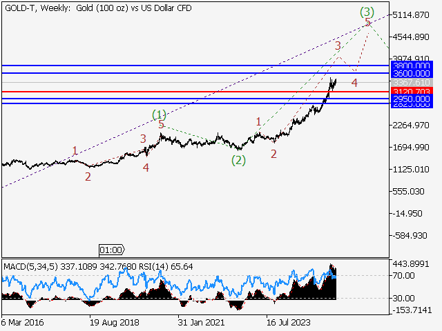 LiteFinance: Analisis