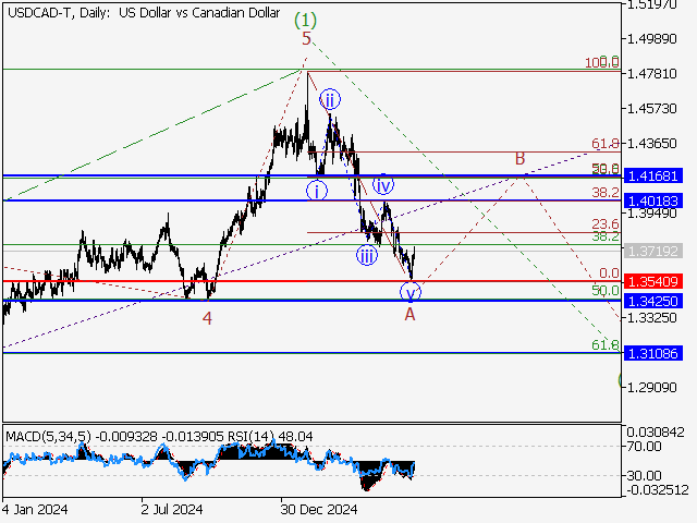 LiteFinance: Analisis