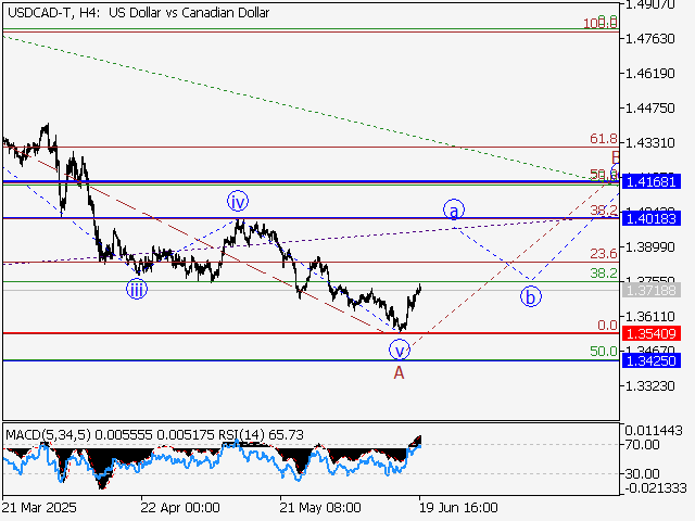 LiteFinance: Analisis