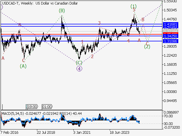 LiteFinance: Analisis